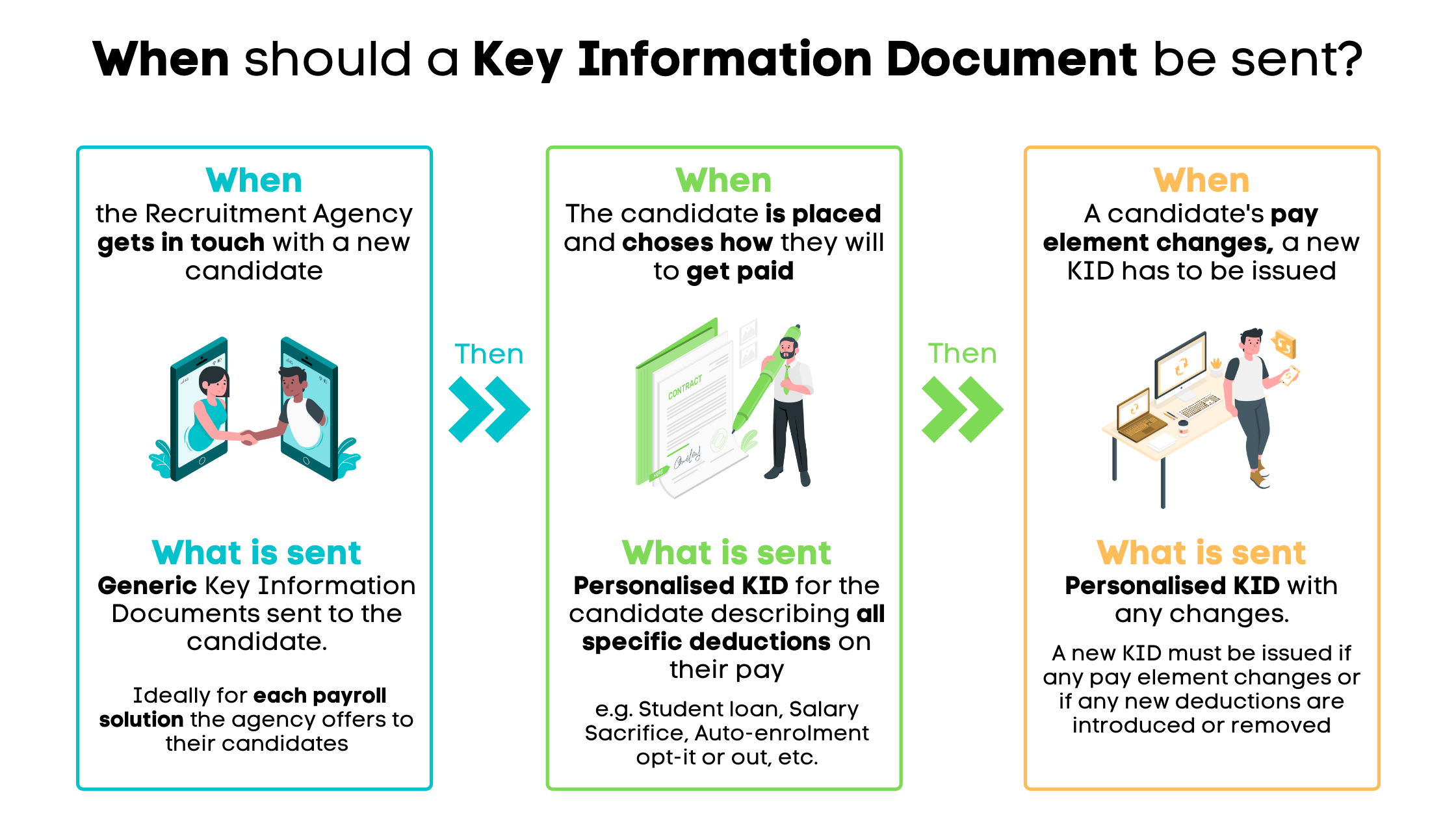 SafeRec What Is A Key Information Document Guide For Recruitment 