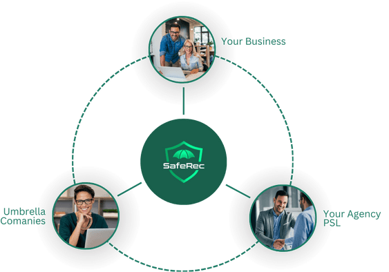 SafeRec dashboard showing compliance intelligence for end clients