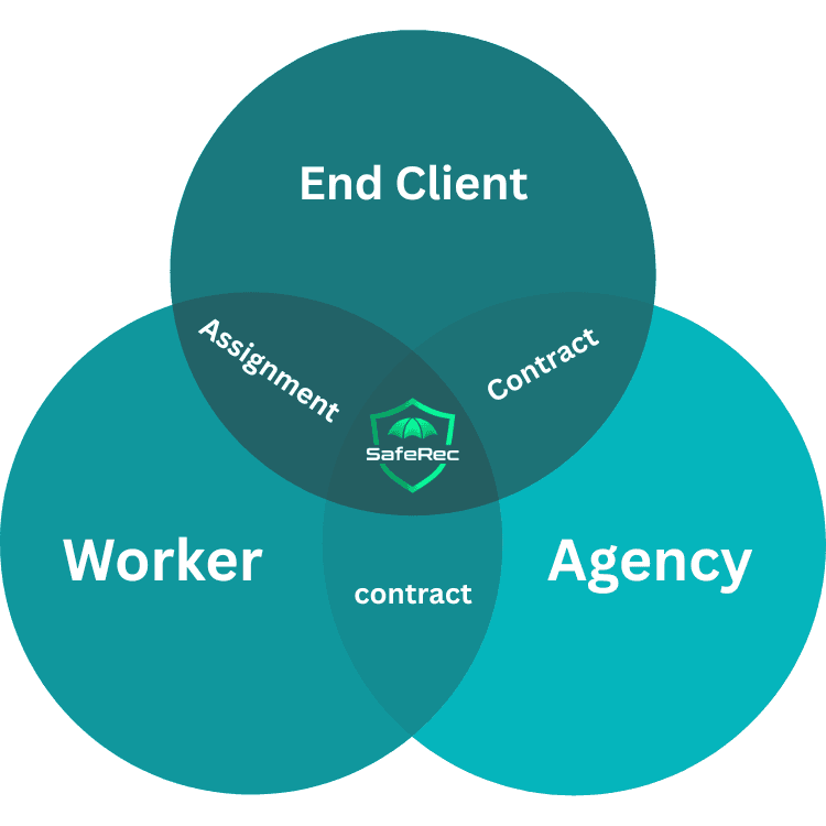 Action plan steps to protect the recruitment supply chain