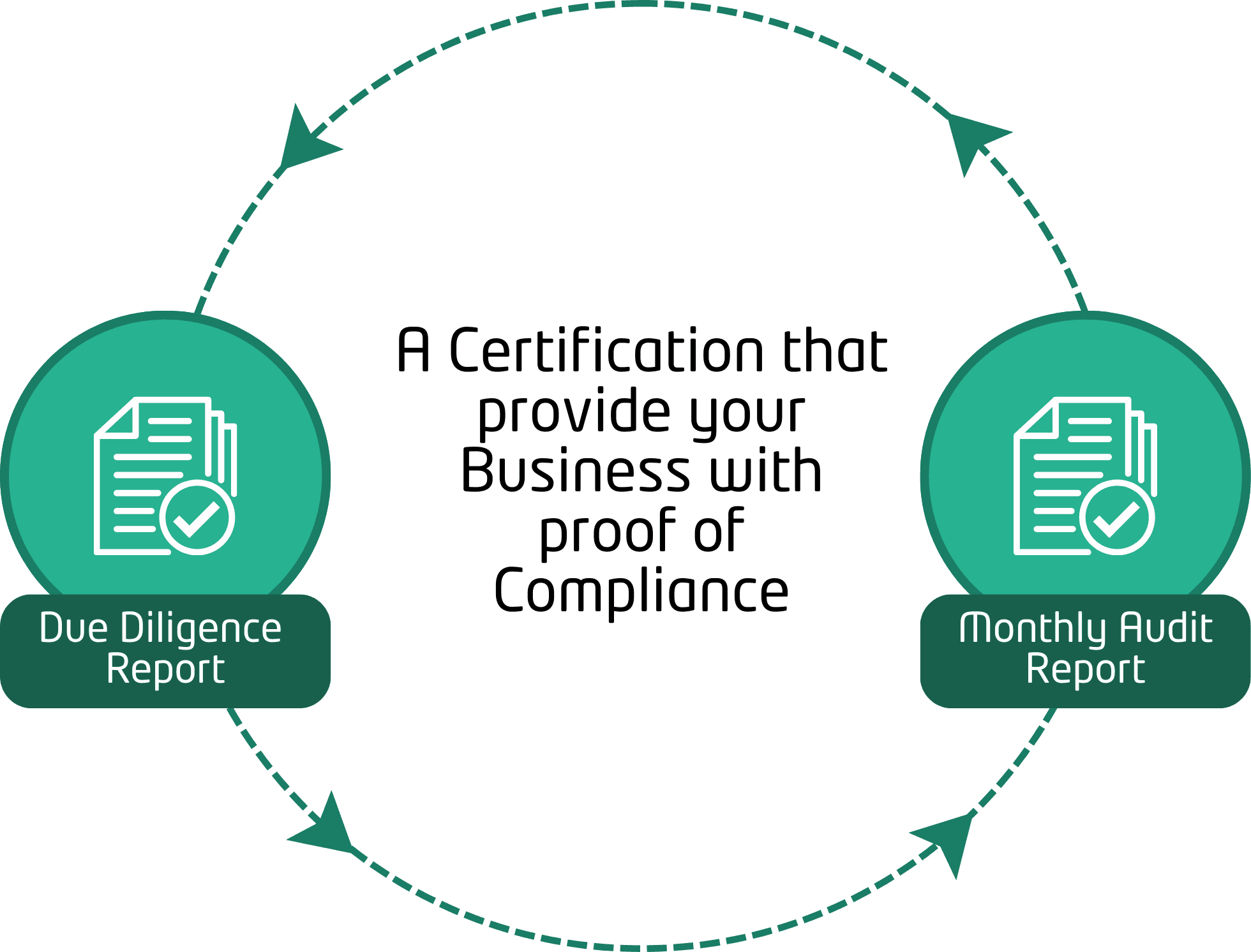 Illustration showing proof of compliance for agencies and workers