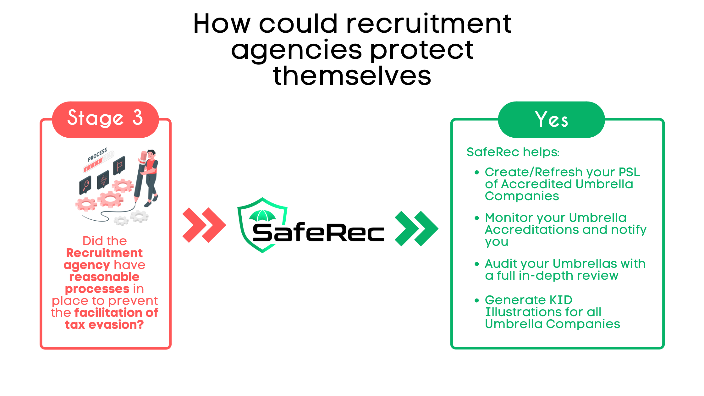 How could Recruitment Agencies protect themselves?