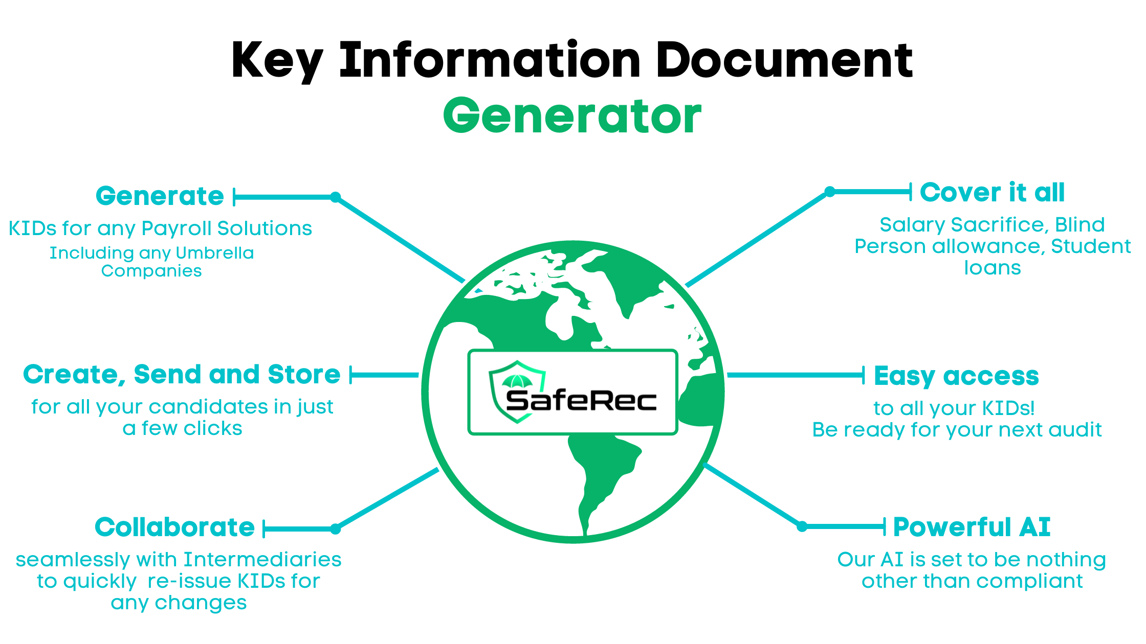 Key Information Document Generator